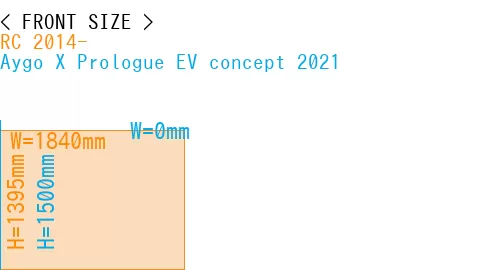 #RC 2014- + Aygo X Prologue EV concept 2021